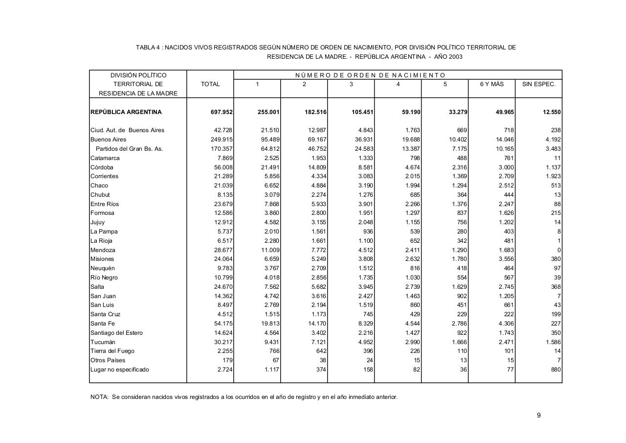 Vista previa del archivo PDF serie5nro47---2003.pdf