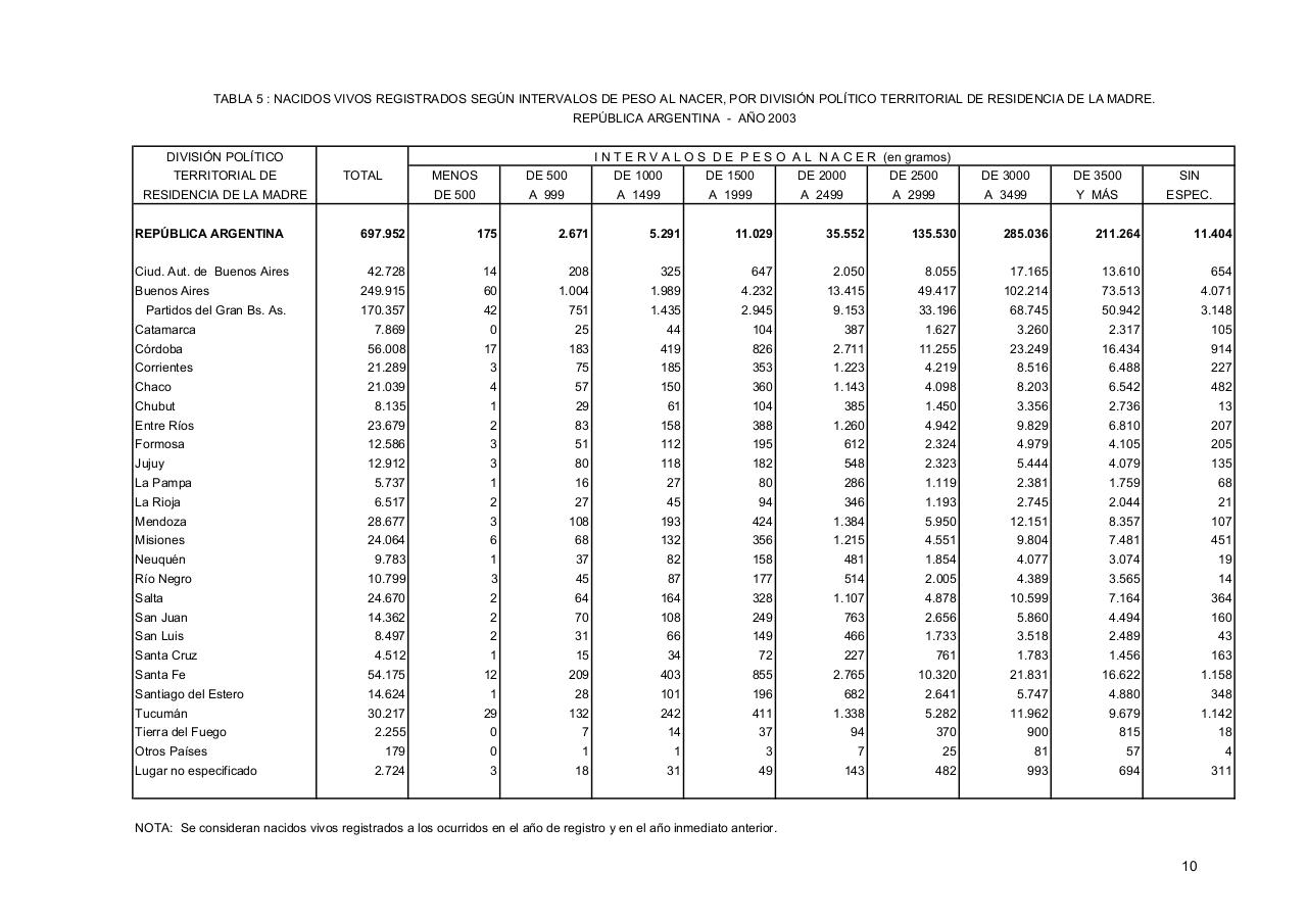 Vista previa del archivo PDF serie5nro47---2003.pdf