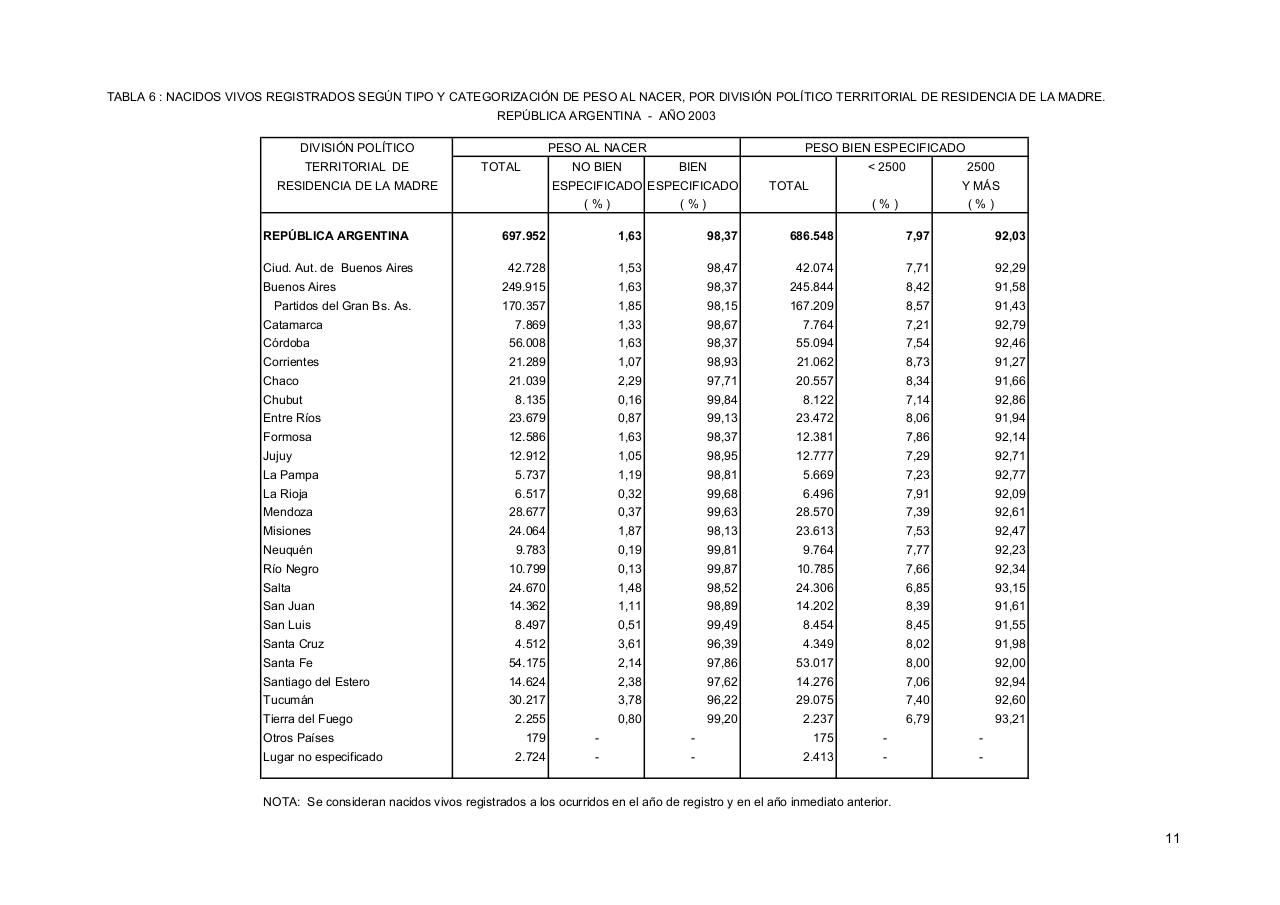 Vista previa del archivo PDF serie5nro47---2003.pdf