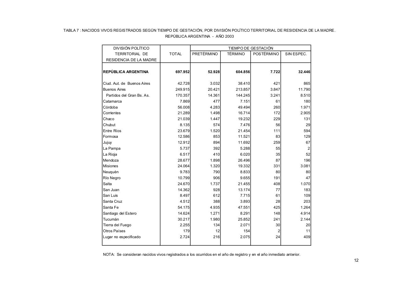 Vista previa del archivo PDF serie5nro47---2003.pdf