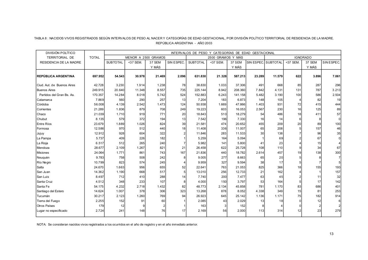 Vista previa del archivo PDF serie5nro47---2003.pdf