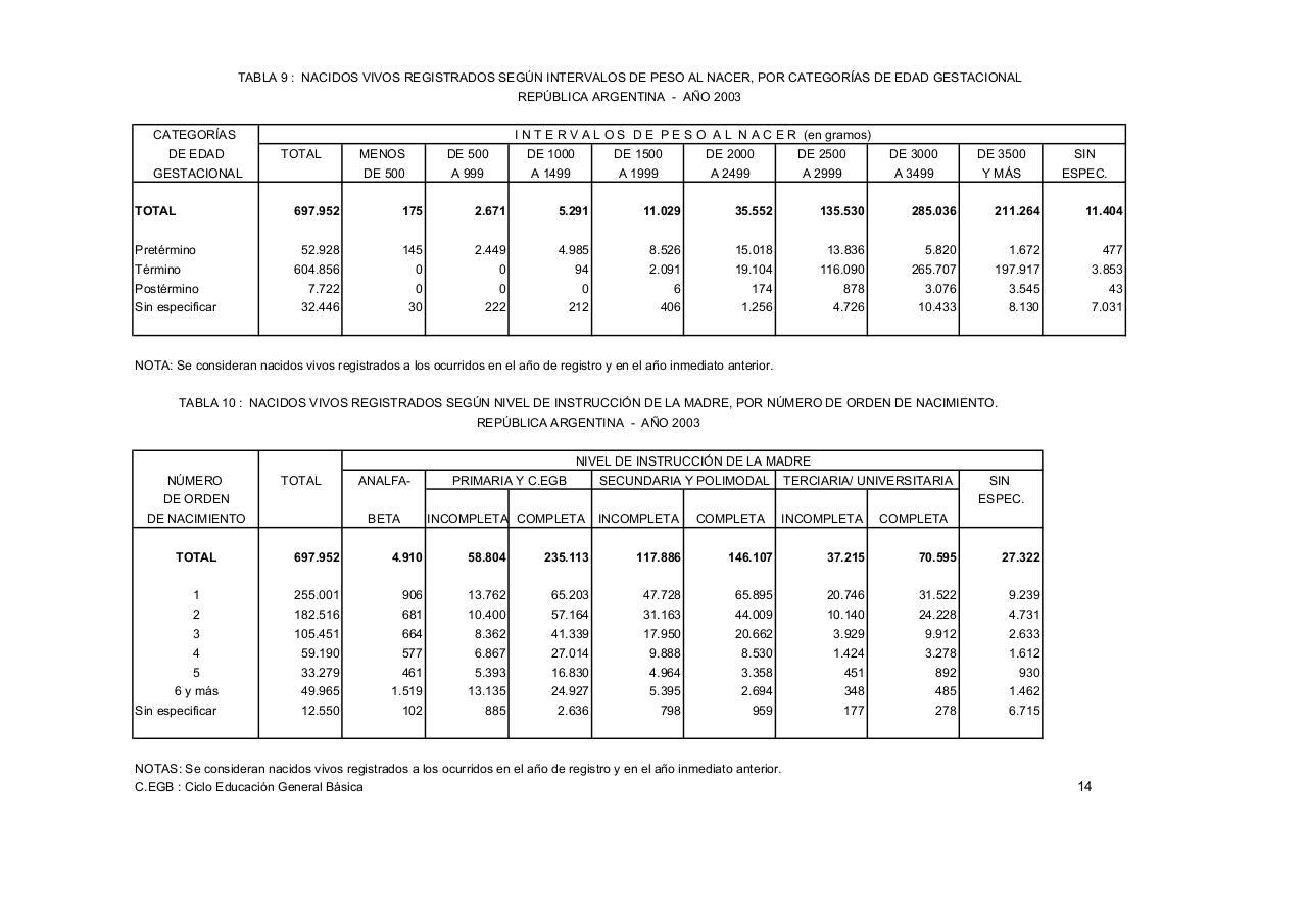 Vista previa del archivo PDF serie5nro47---2003.pdf