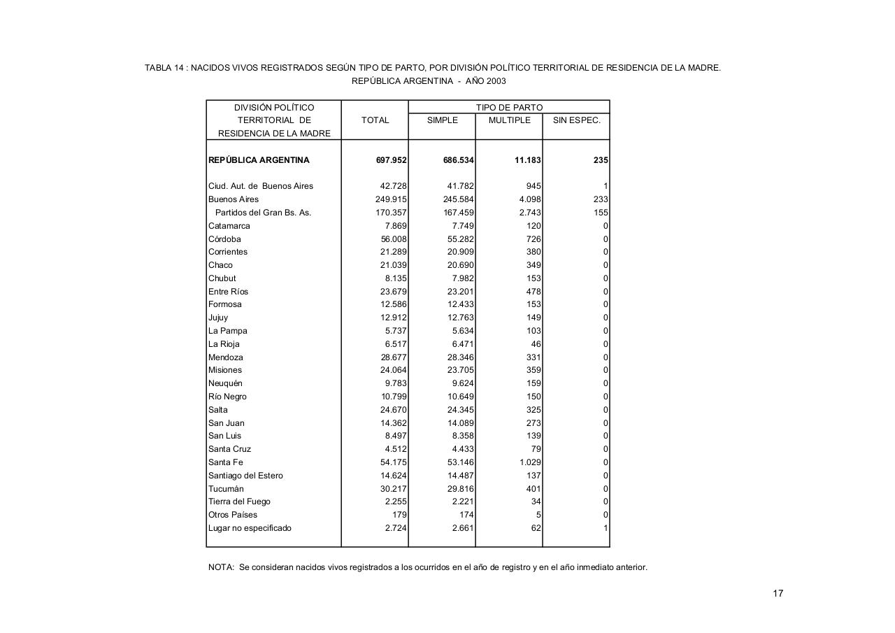 Vista previa del archivo PDF serie5nro47---2003.pdf