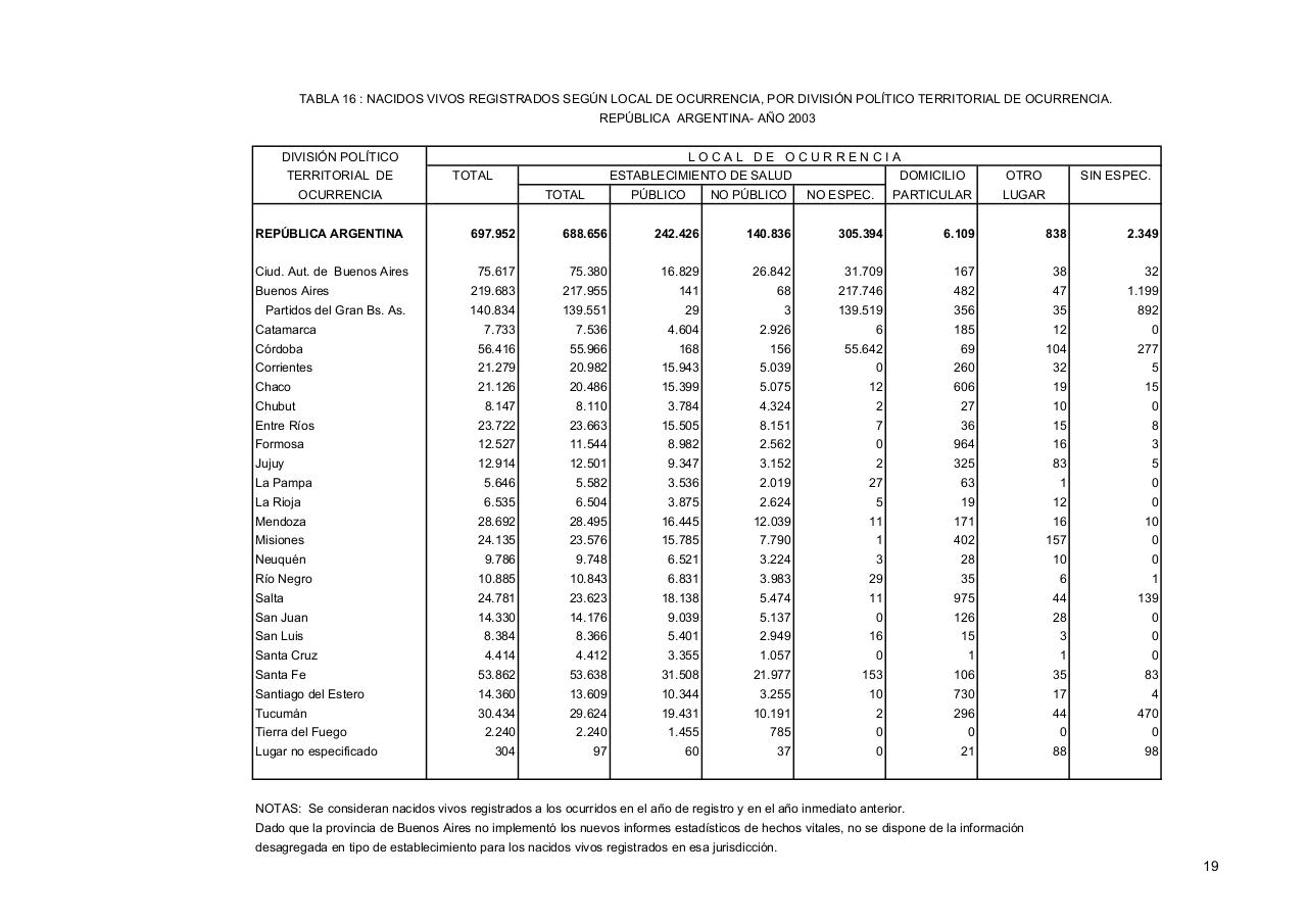 Vista previa del archivo PDF serie5nro47---2003.pdf