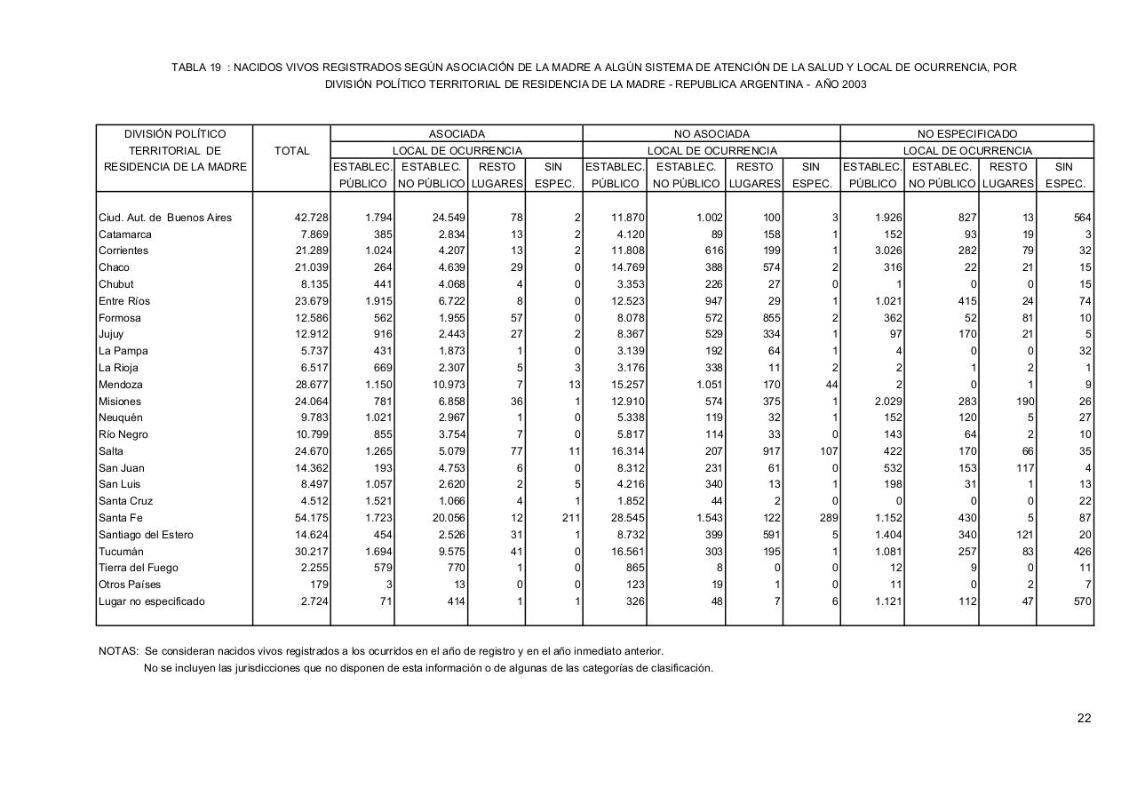 Vista previa del archivo PDF serie5nro47---2003.pdf