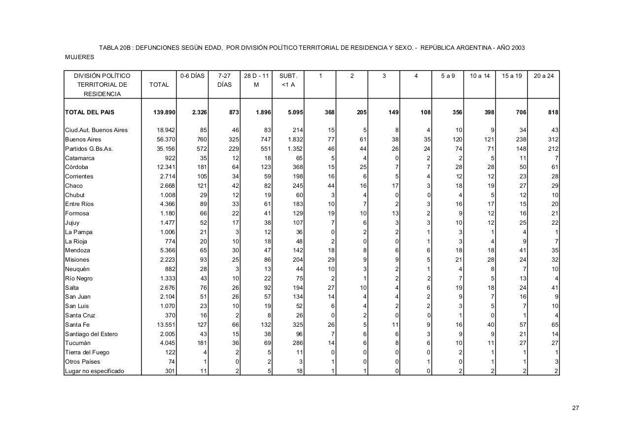 Vista previa del archivo PDF serie5nro47---2003.pdf