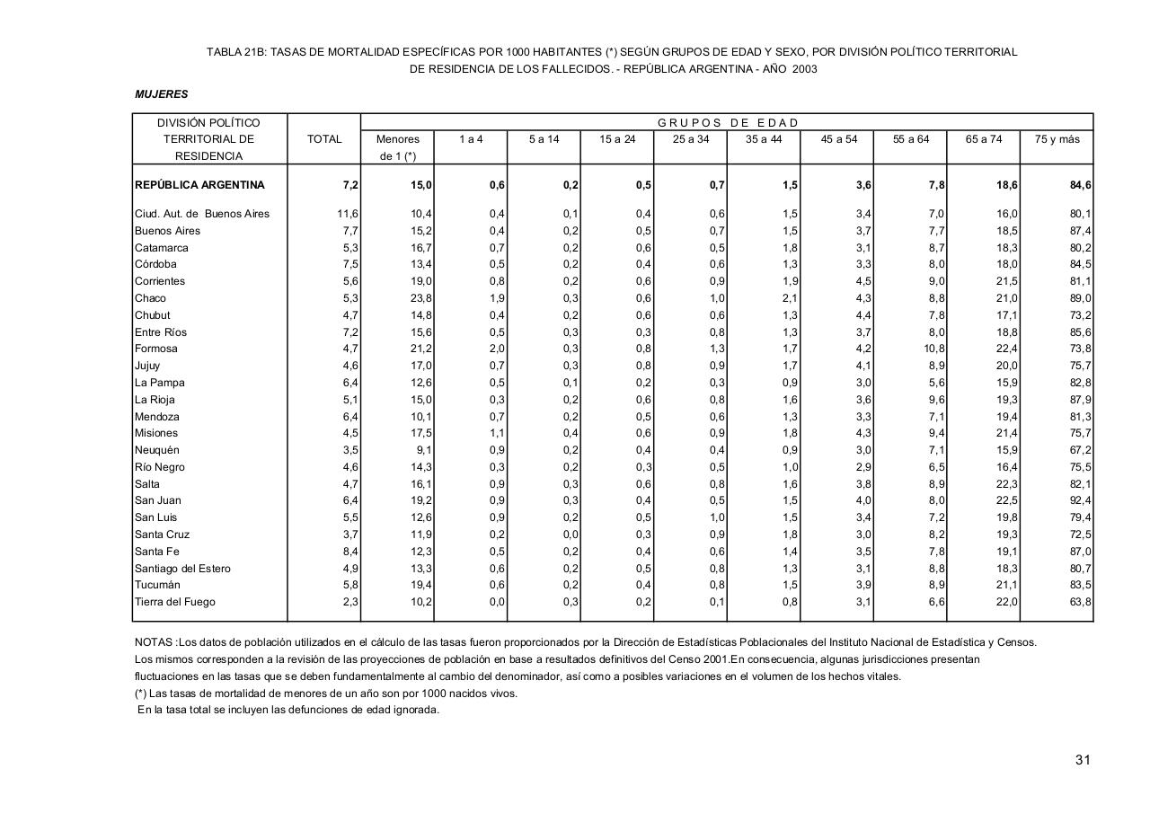 Vista previa del archivo PDF serie5nro47---2003.pdf