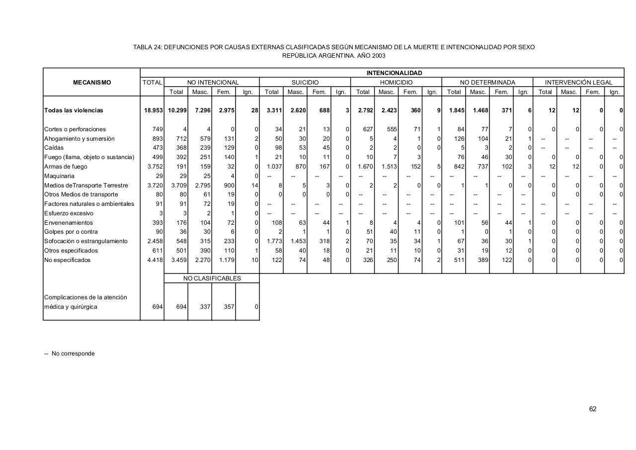 Vista previa del archivo PDF serie5nro47---2003.pdf