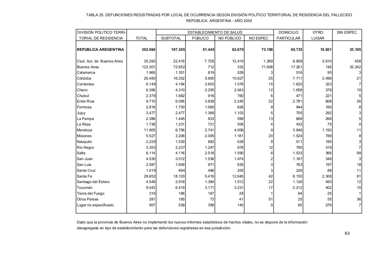 Vista previa del archivo PDF serie5nro47---2003.pdf