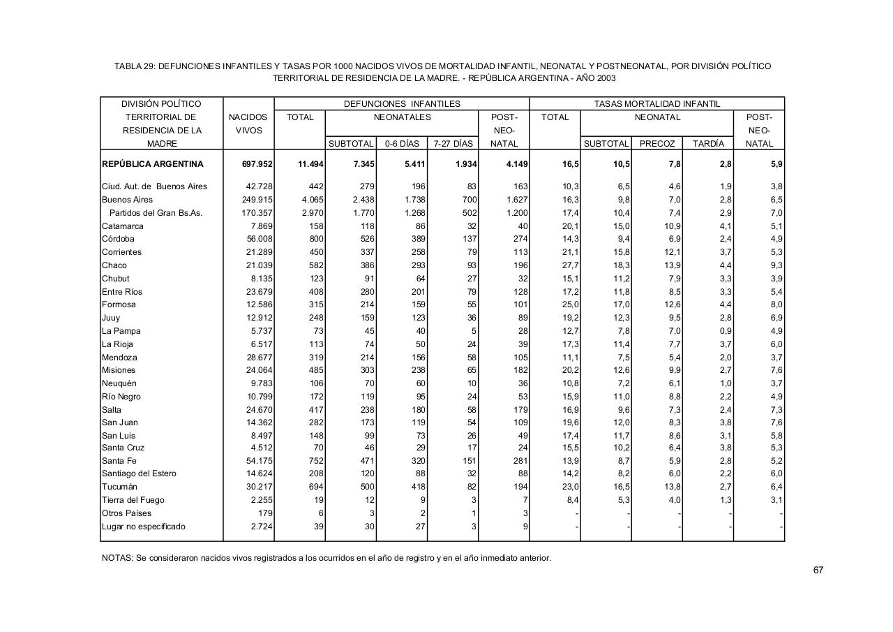 Vista previa del archivo PDF serie5nro47---2003.pdf
