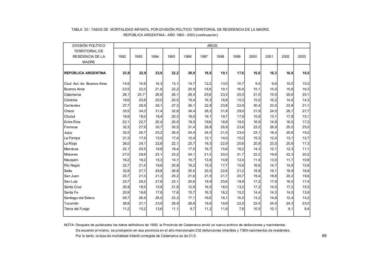 Vista previa del archivo PDF serie5nro47---2003.pdf