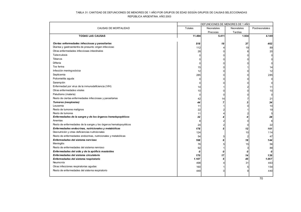 Vista previa del archivo PDF serie5nro47---2003.pdf
