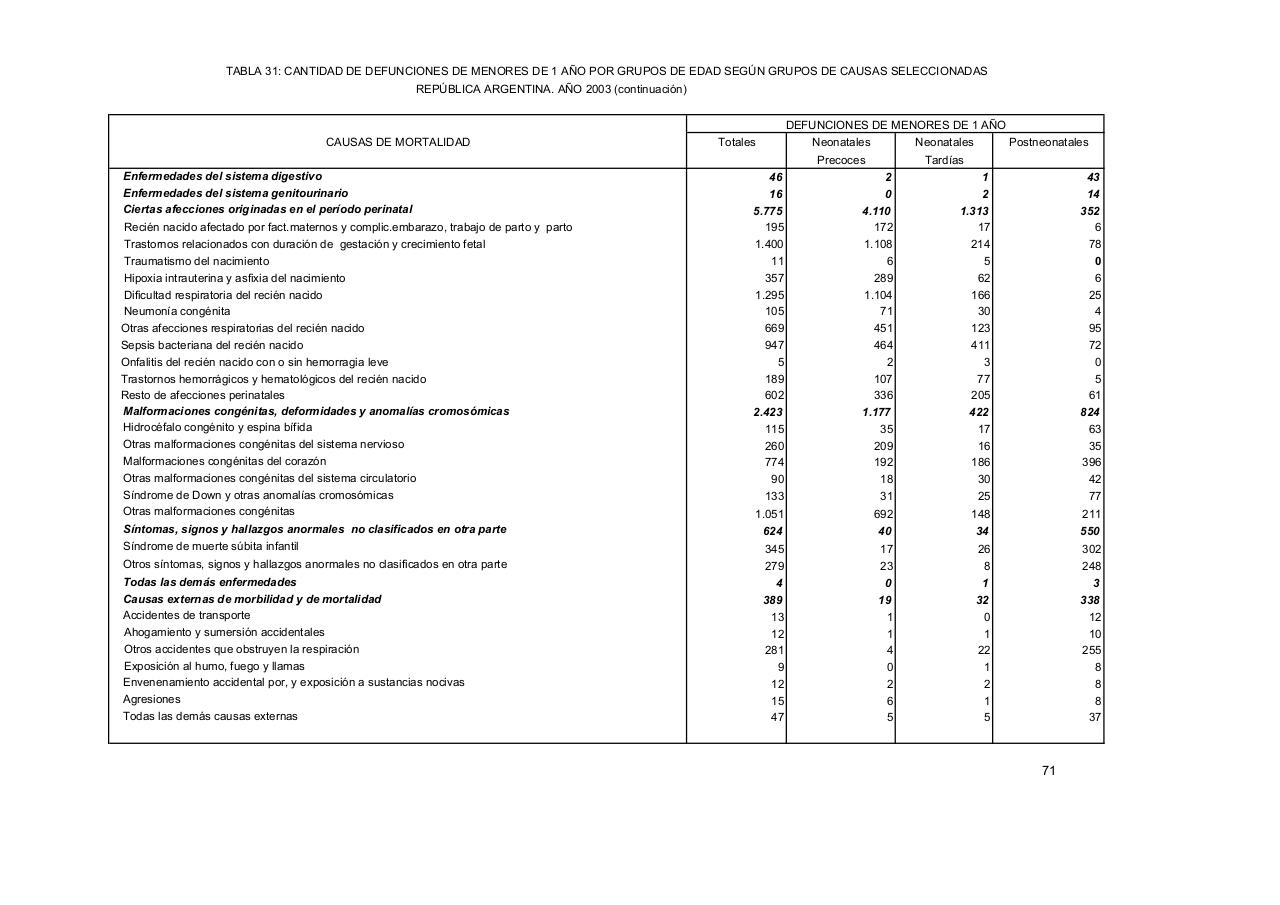 Vista previa del archivo PDF serie5nro47---2003.pdf
