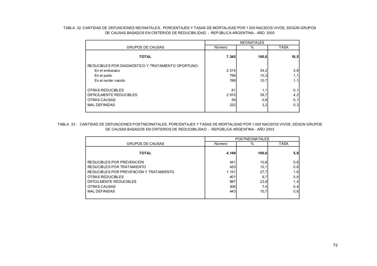 Vista previa del archivo PDF serie5nro47---2003.pdf