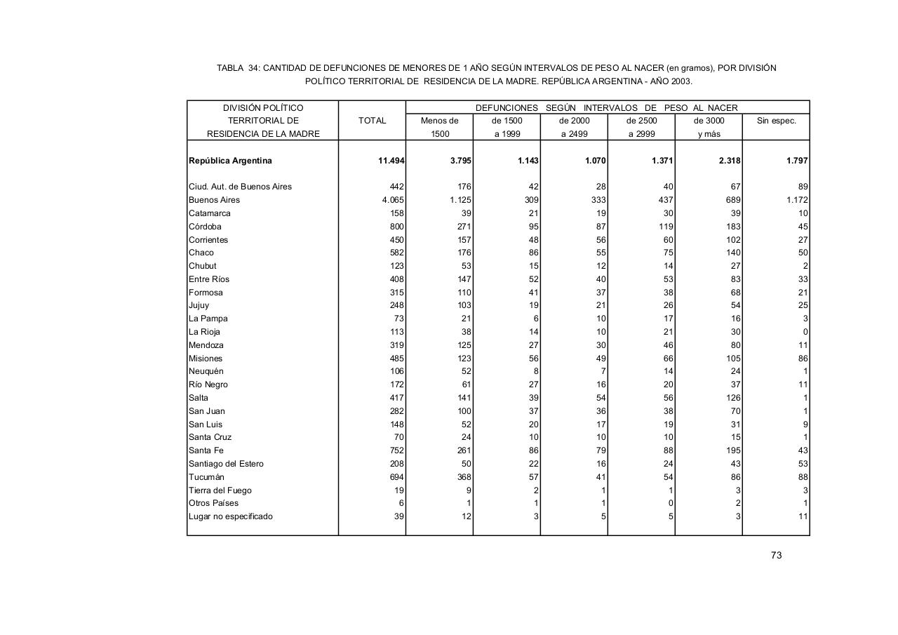Vista previa del archivo PDF serie5nro47---2003.pdf