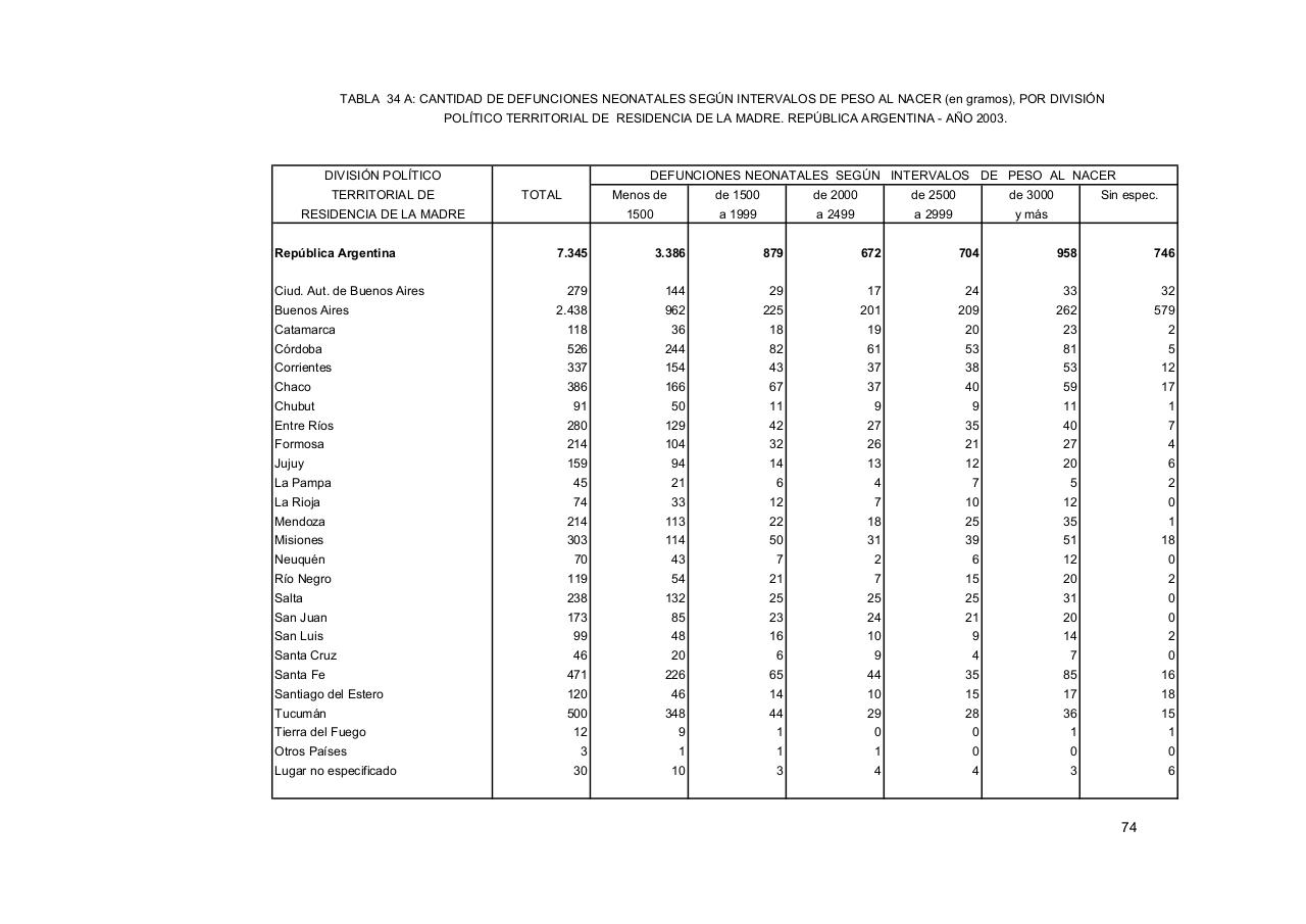 Vista previa del archivo PDF serie5nro47---2003.pdf