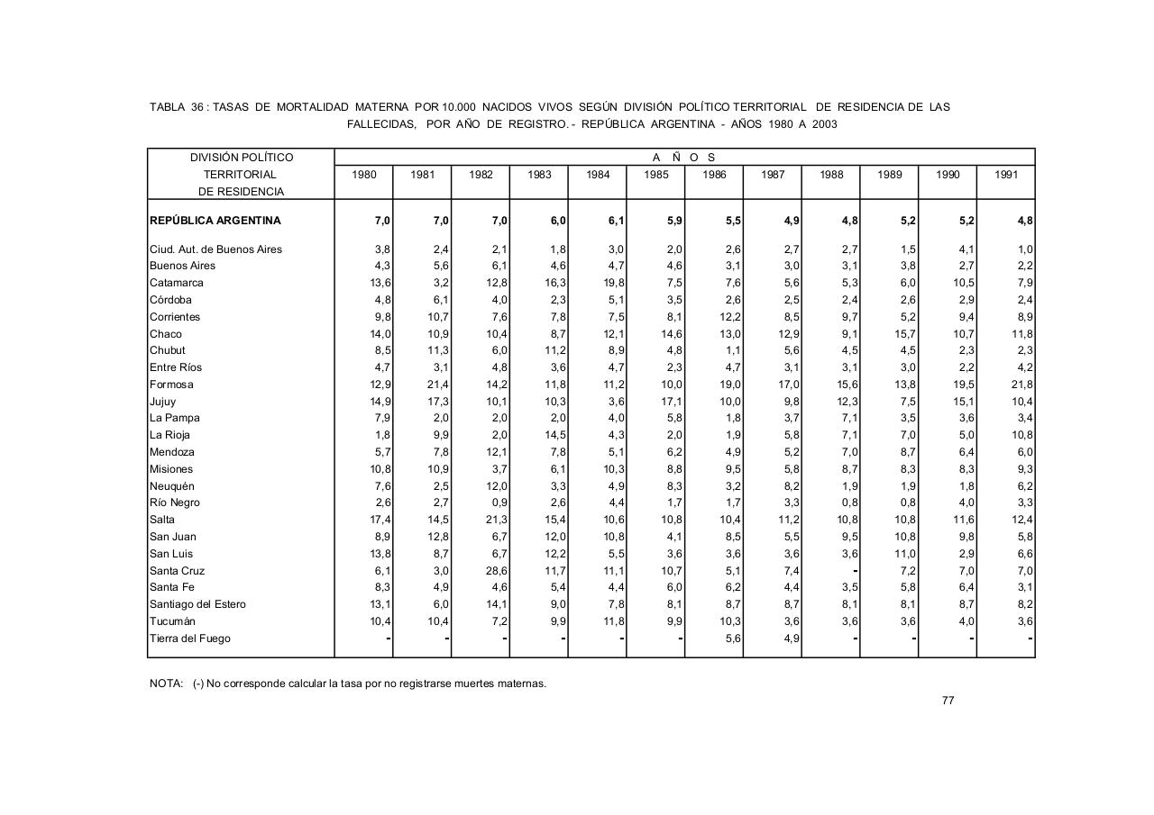 Vista previa del archivo PDF serie5nro47---2003.pdf