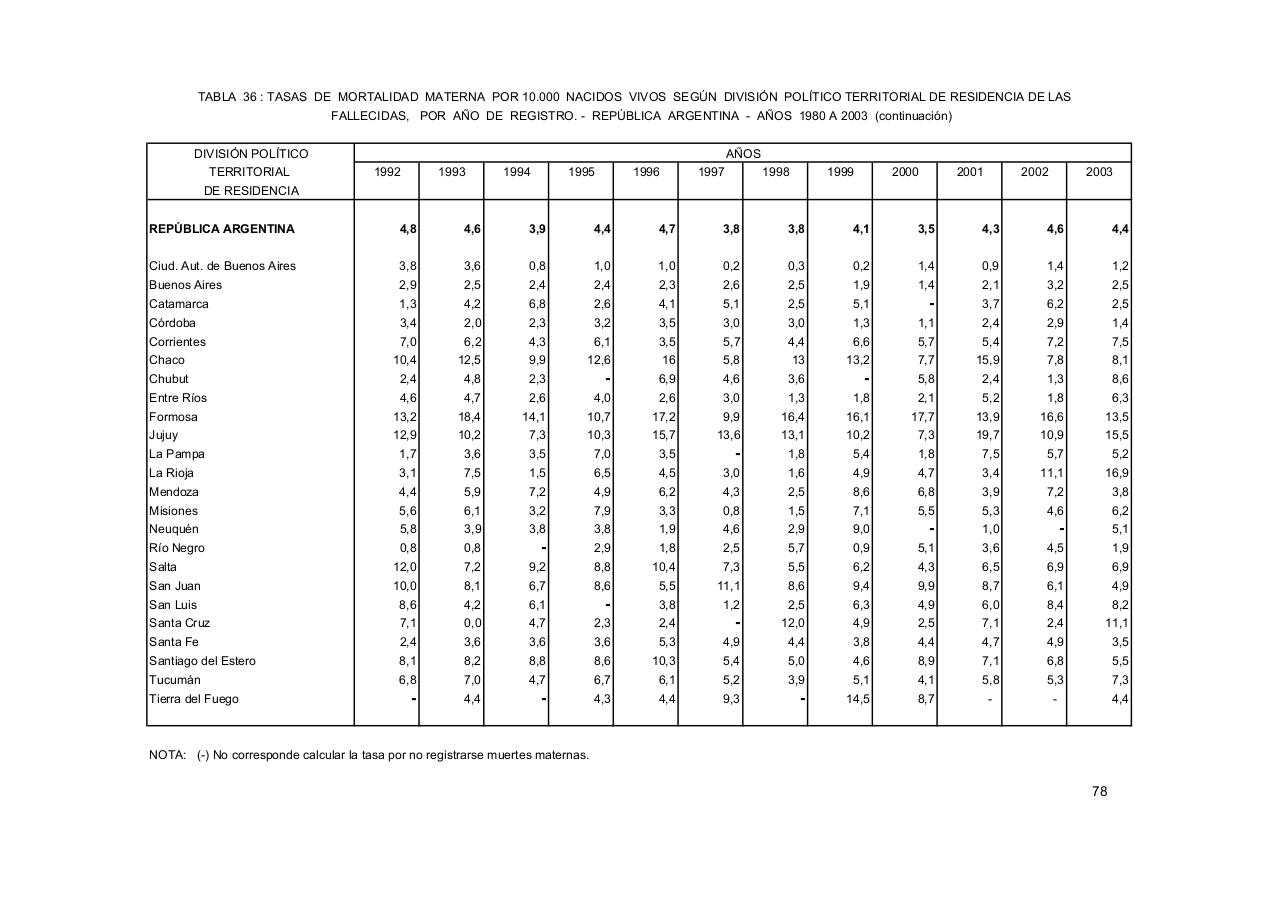 Vista previa del archivo PDF serie5nro47---2003.pdf