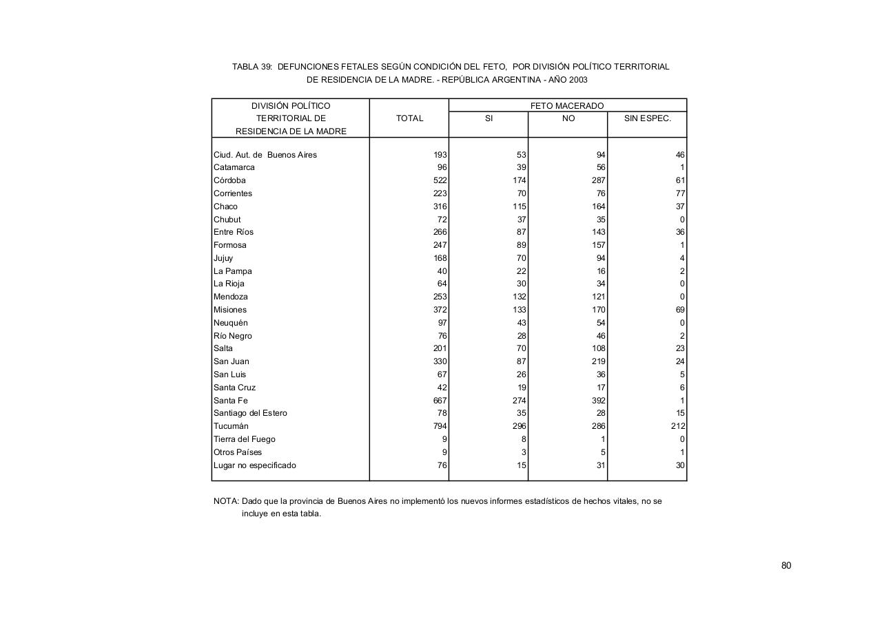 Vista previa del archivo PDF serie5nro47---2003.pdf