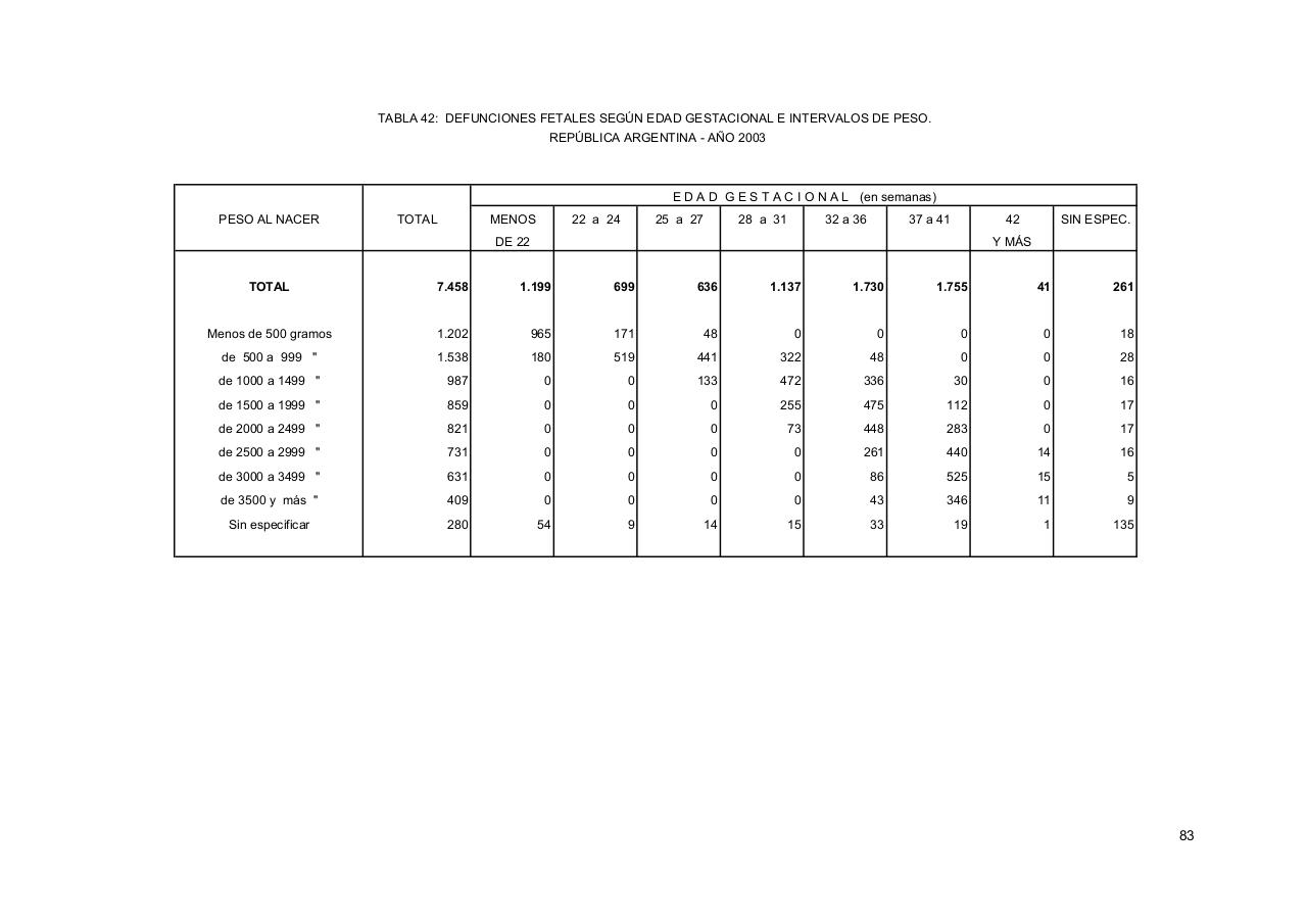 Vista previa del archivo PDF serie5nro47---2003.pdf