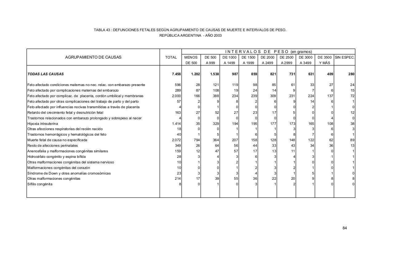 Vista previa del archivo PDF serie5nro47---2003.pdf