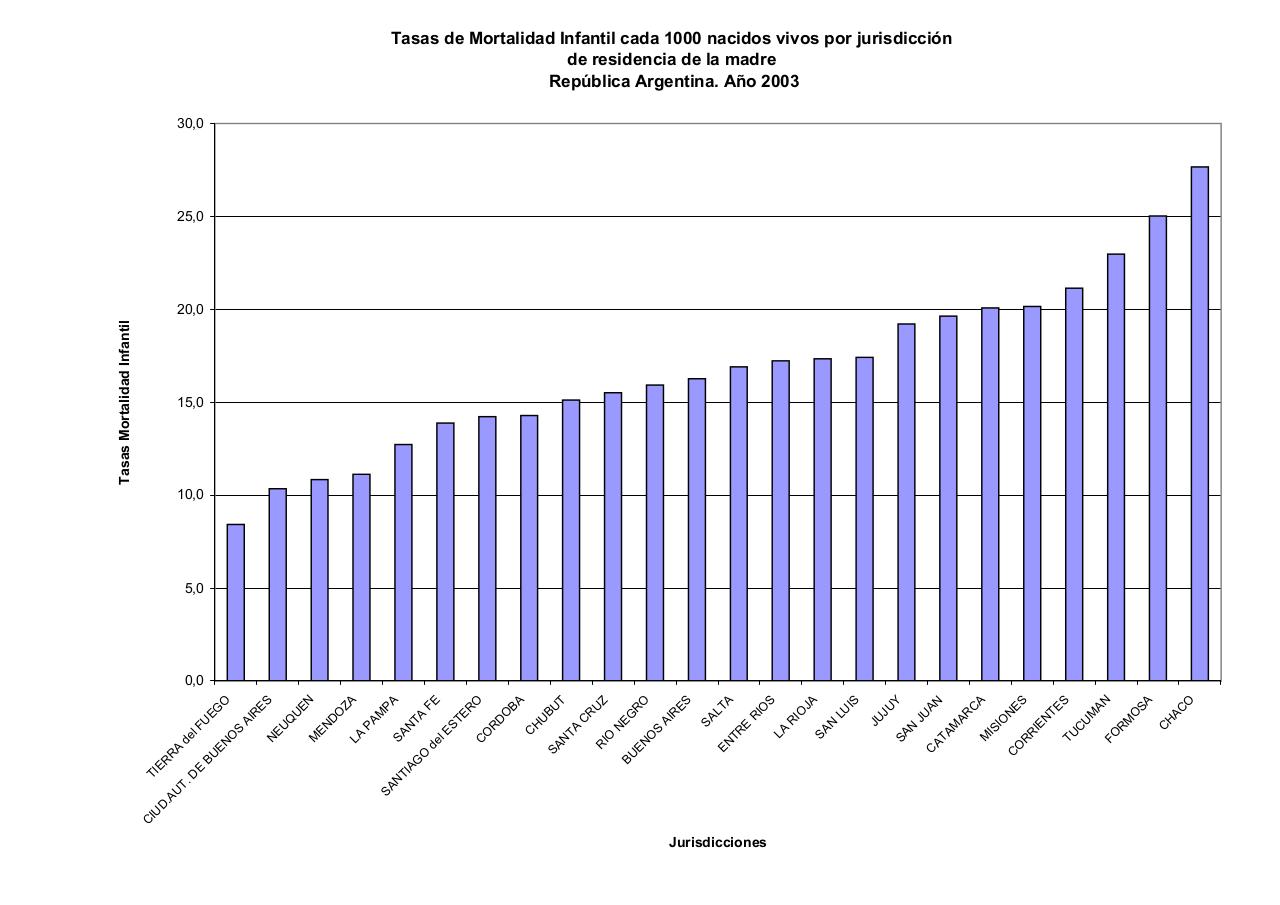 Vista previa del archivo PDF serie5nro47---2003.pdf