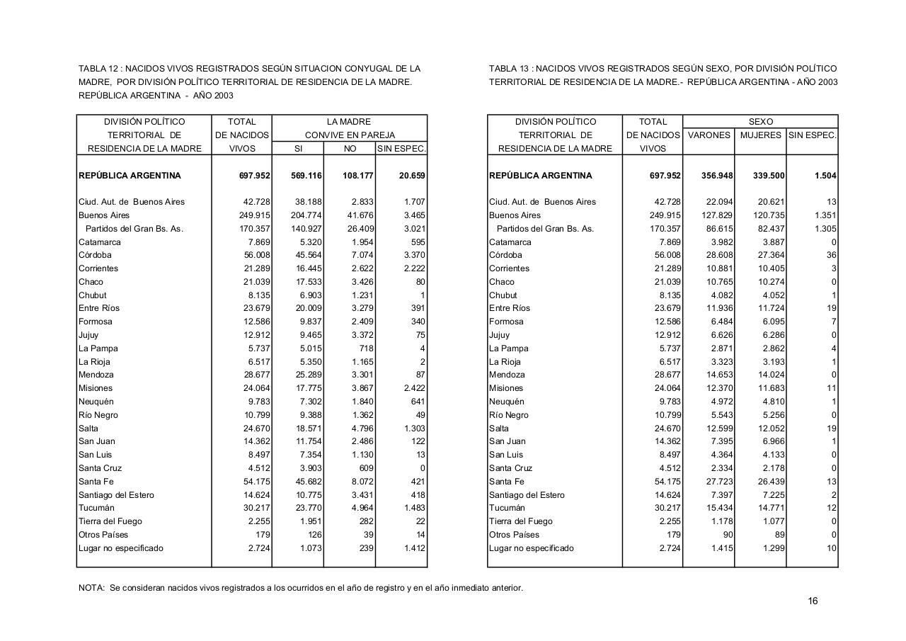 Vista previa del archivo PDF serie5nro47---2003.pdf