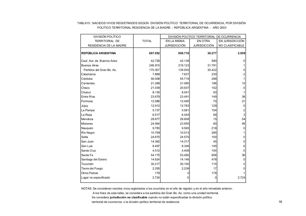 Vista previa del archivo PDF serie5nro47---2003.pdf