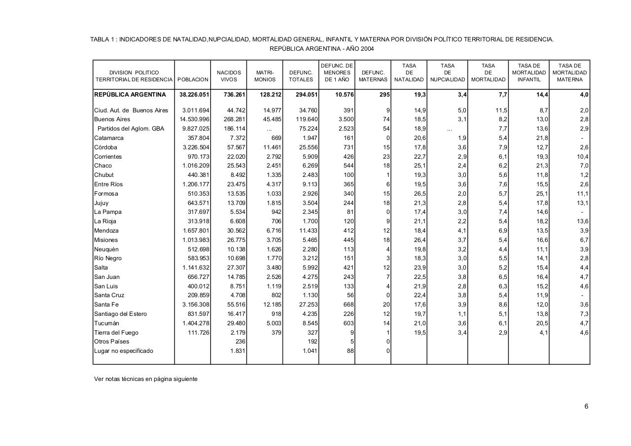 Vista previa del archivo PDF serie5nro48---2004.pdf
