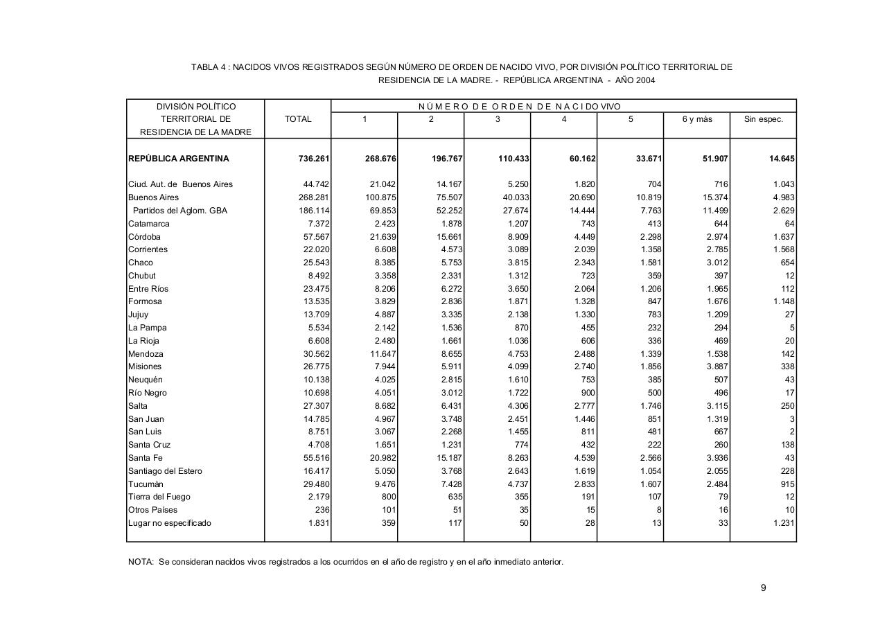Vista previa del archivo PDF serie5nro48---2004.pdf