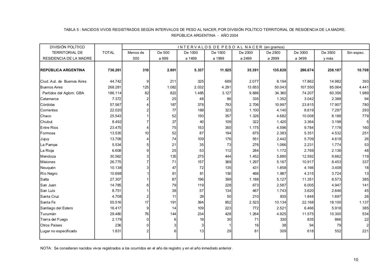 Vista previa del archivo PDF serie5nro48---2004.pdf