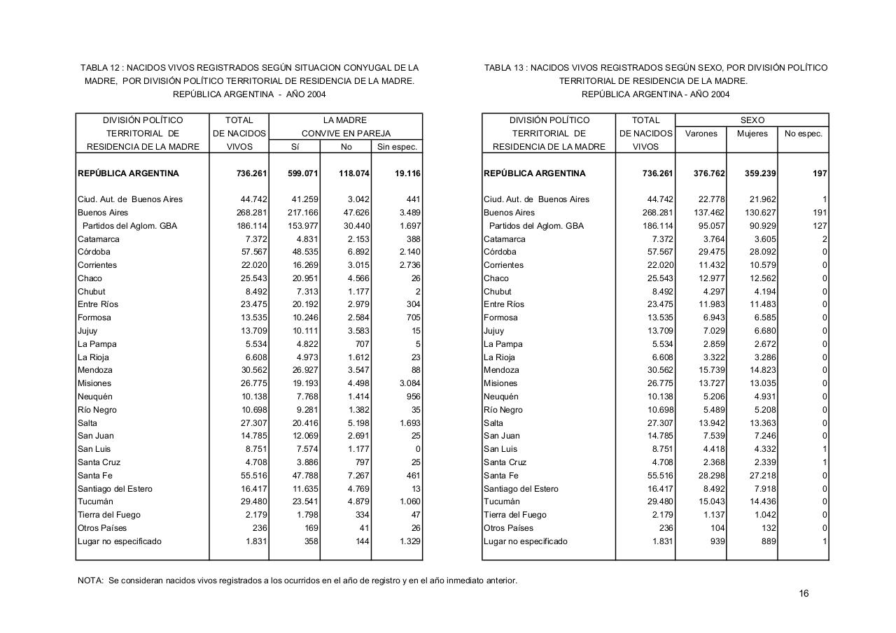 Vista previa del archivo PDF serie5nro48---2004.pdf