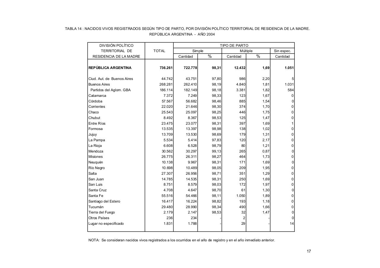 Vista previa del archivo PDF serie5nro48---2004.pdf