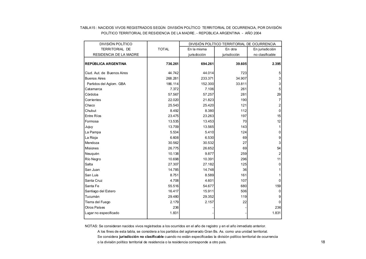 Vista previa del archivo PDF serie5nro48---2004.pdf