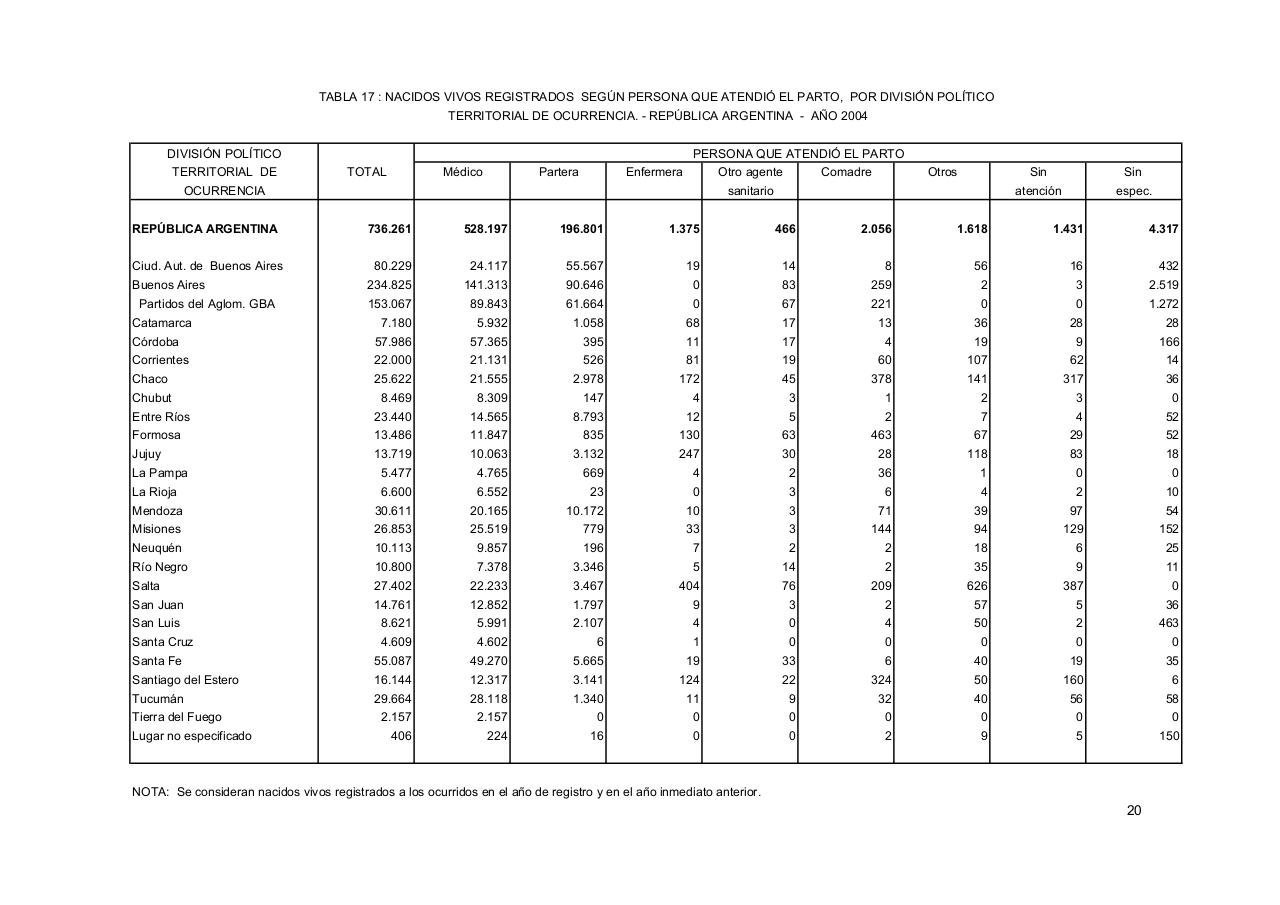 Vista previa del archivo PDF serie5nro48---2004.pdf