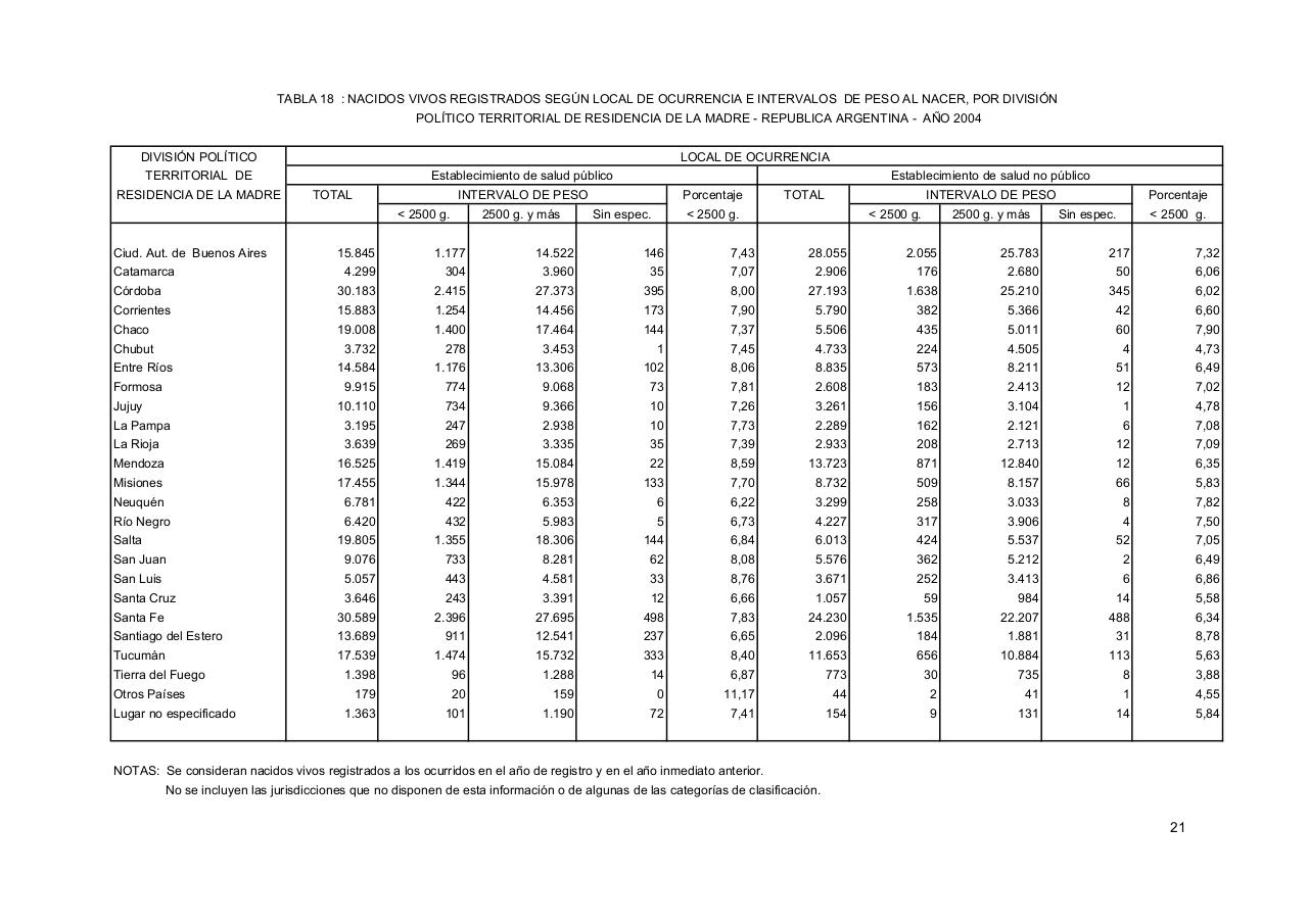 Vista previa del archivo PDF serie5nro48---2004.pdf