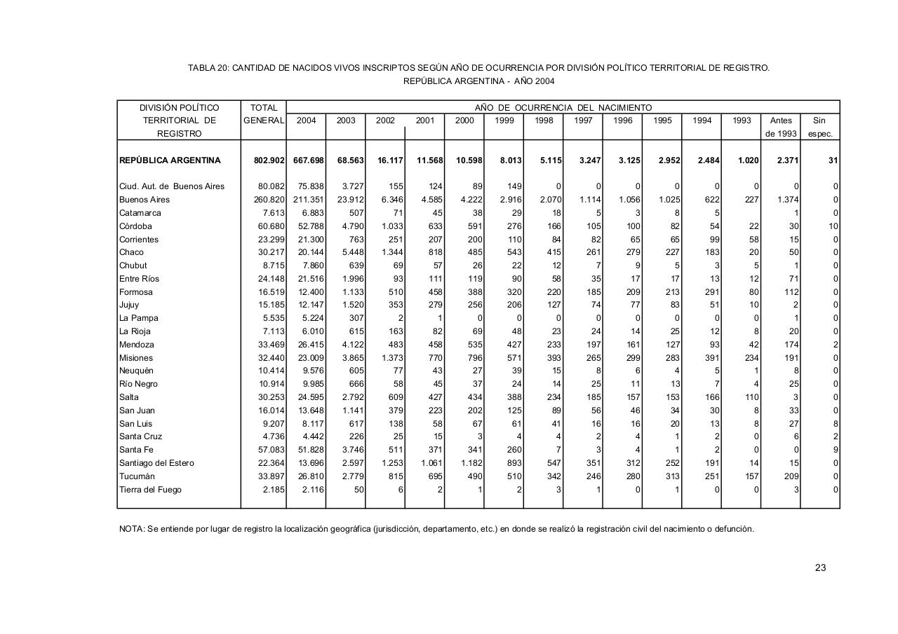Vista previa del archivo PDF serie5nro48---2004.pdf