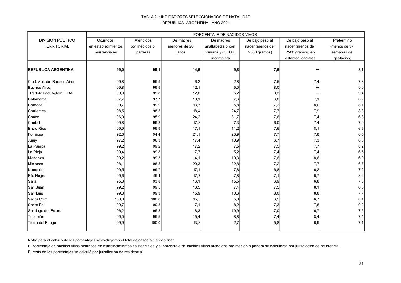 Vista previa del archivo PDF serie5nro48---2004.pdf