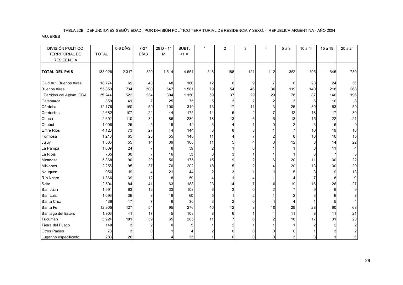Vista previa del archivo PDF serie5nro48---2004.pdf
