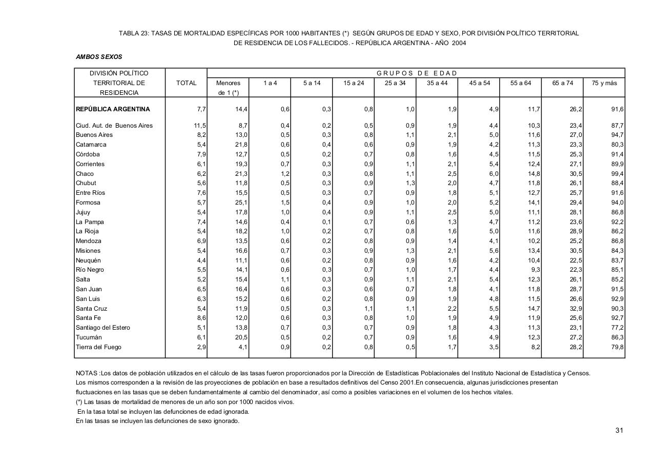 Vista previa del archivo PDF serie5nro48---2004.pdf