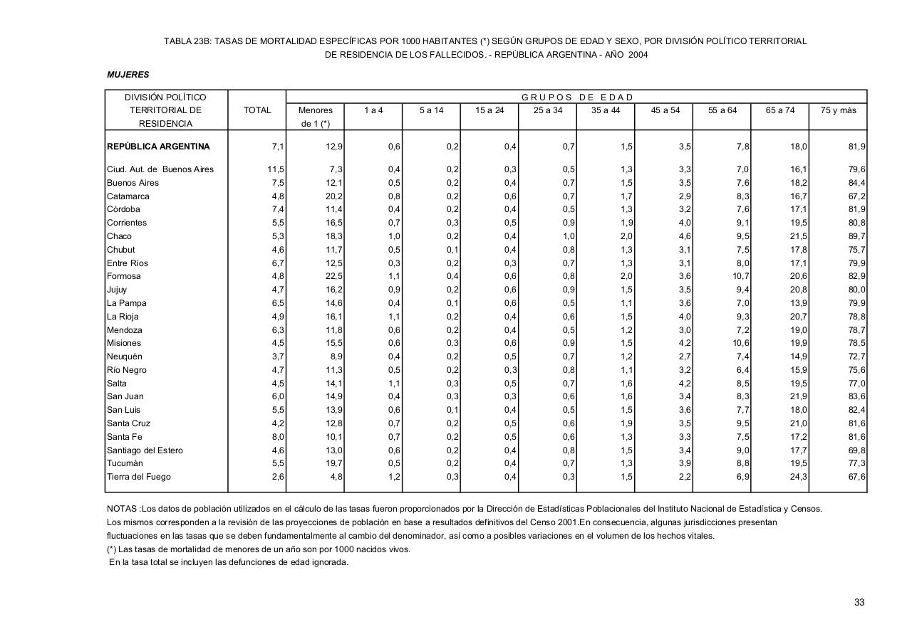 Vista previa del archivo PDF serie5nro48---2004.pdf