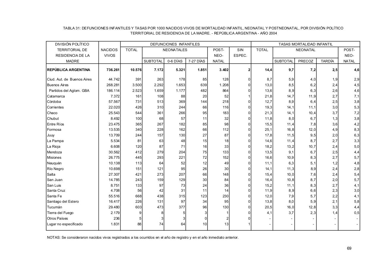 Vista previa del archivo PDF serie5nro48---2004.pdf