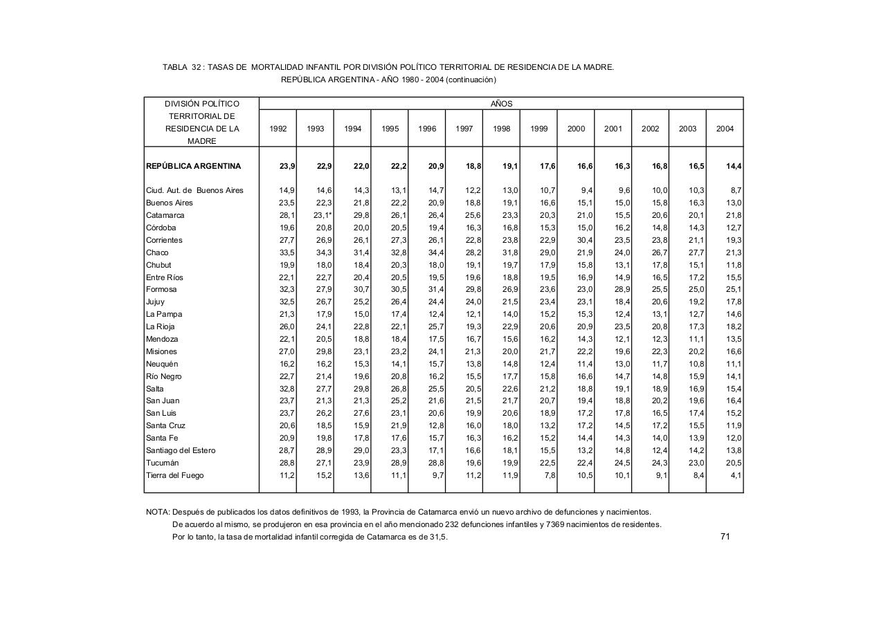 Vista previa del archivo PDF serie5nro48---2004.pdf