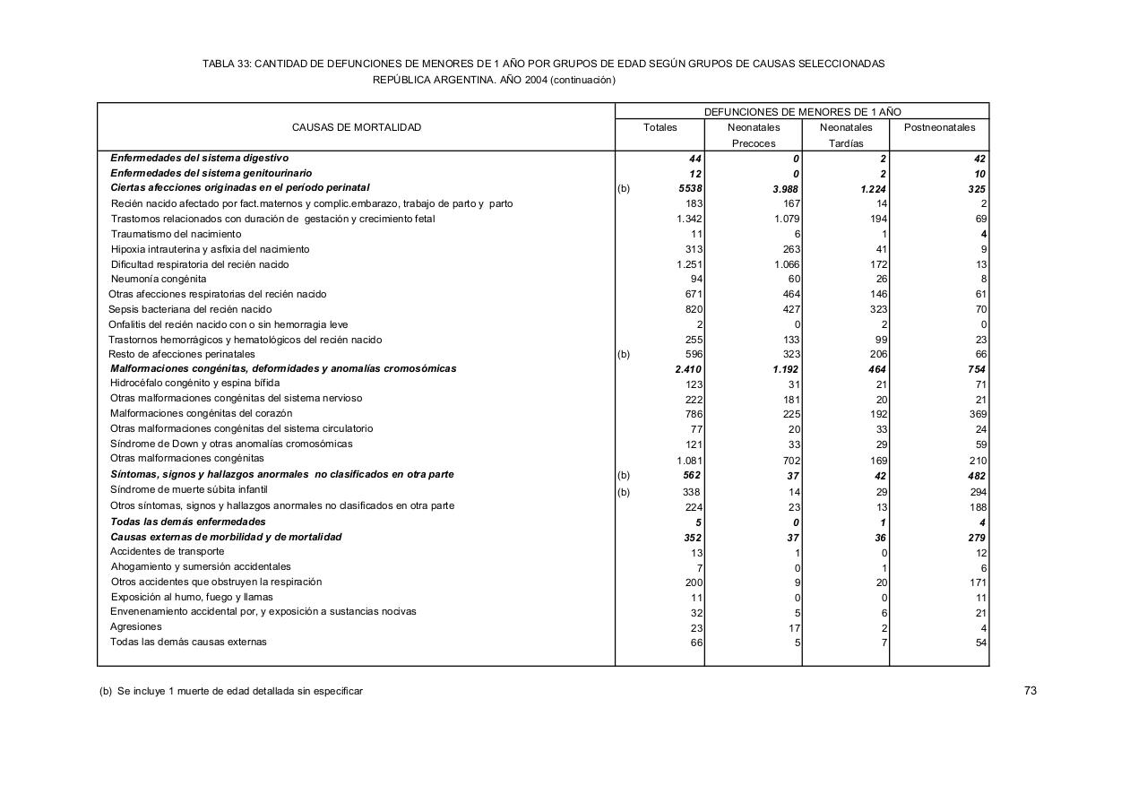 Vista previa del archivo PDF serie5nro48---2004.pdf