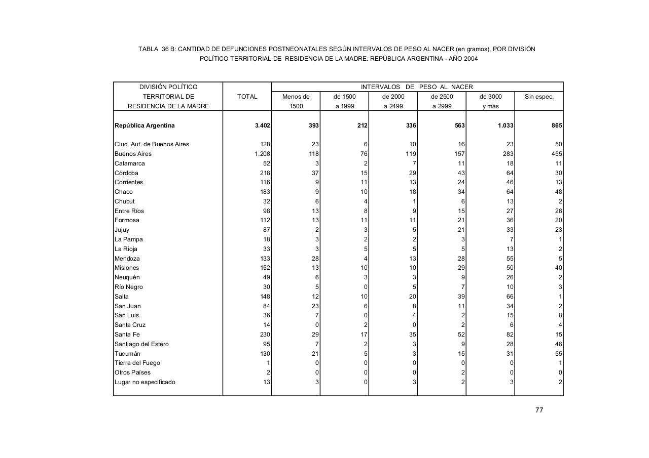 Vista previa del archivo PDF serie5nro48---2004.pdf