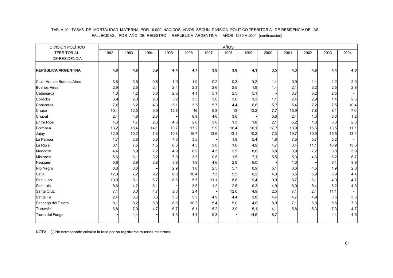 Vista previa del archivo PDF serie5nro48---2004.pdf