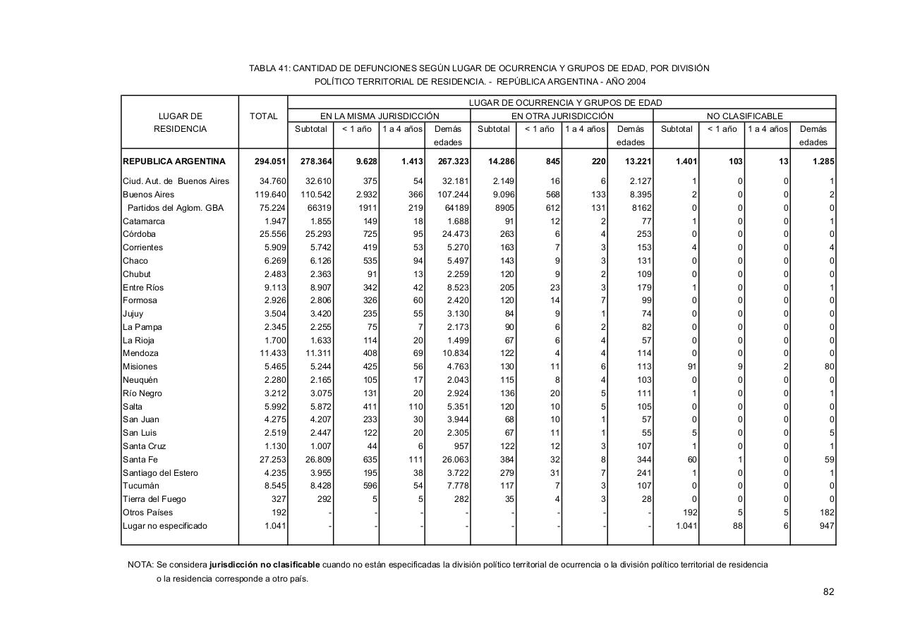 Vista previa del archivo PDF serie5nro48---2004.pdf