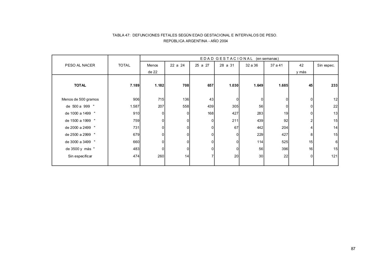 Vista previa del archivo PDF serie5nro48---2004.pdf