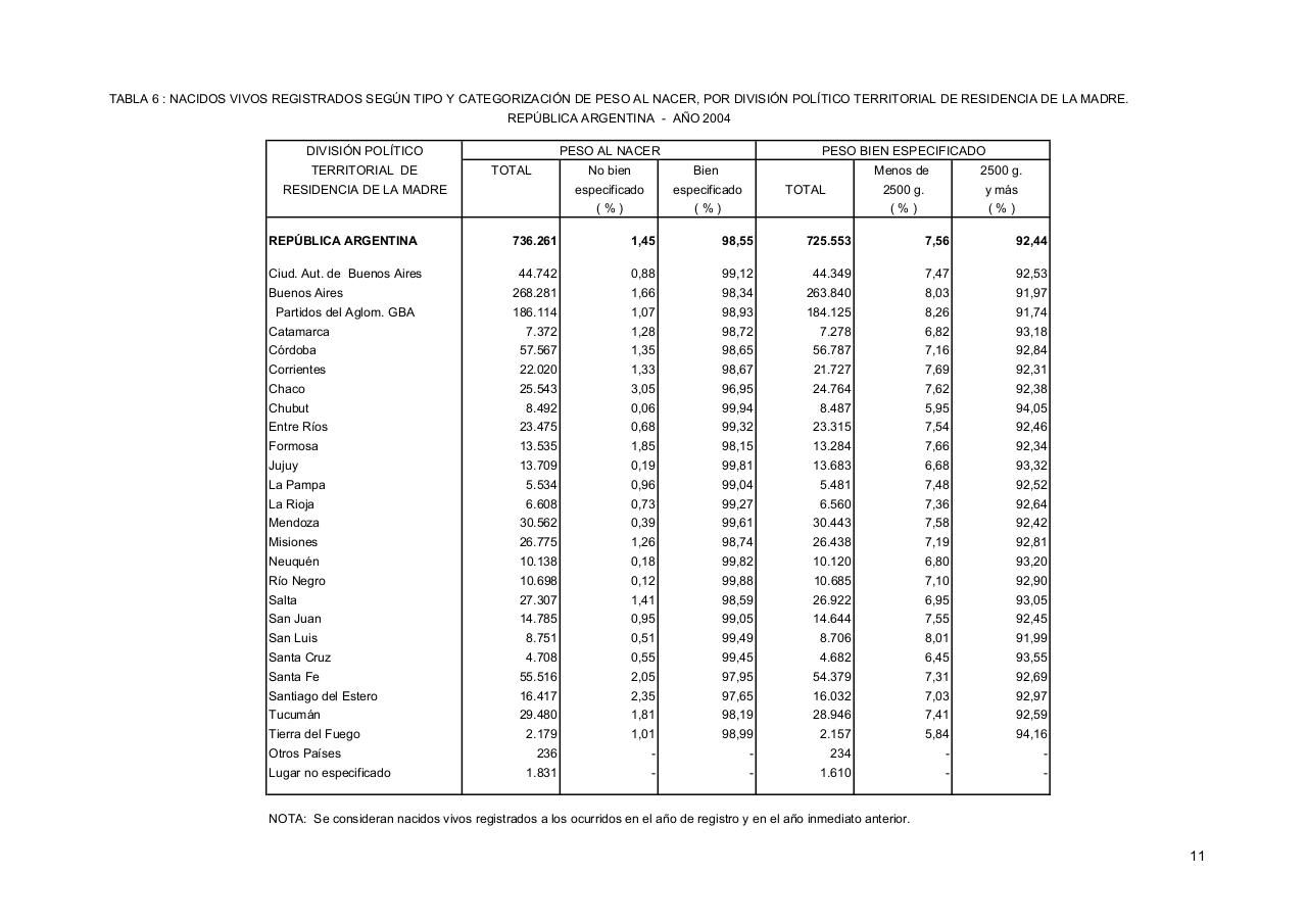 Vista previa del archivo PDF serie5nro48---2004.pdf