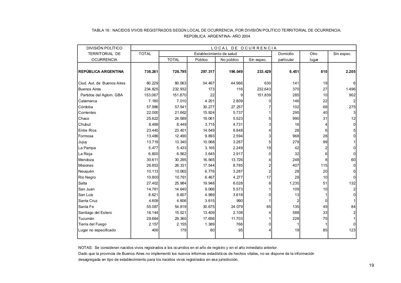 Vista previa del archivo PDF serie5nro48---2004.pdf